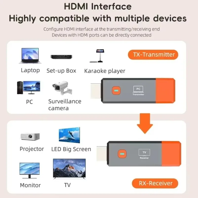 Adaptador de vídeo inalámbrico Compatible con HDMI, extensor de receptor y transmisor, Dongle de TV para PC, cámara, portátil, Monitor de proyector - imagen 5
