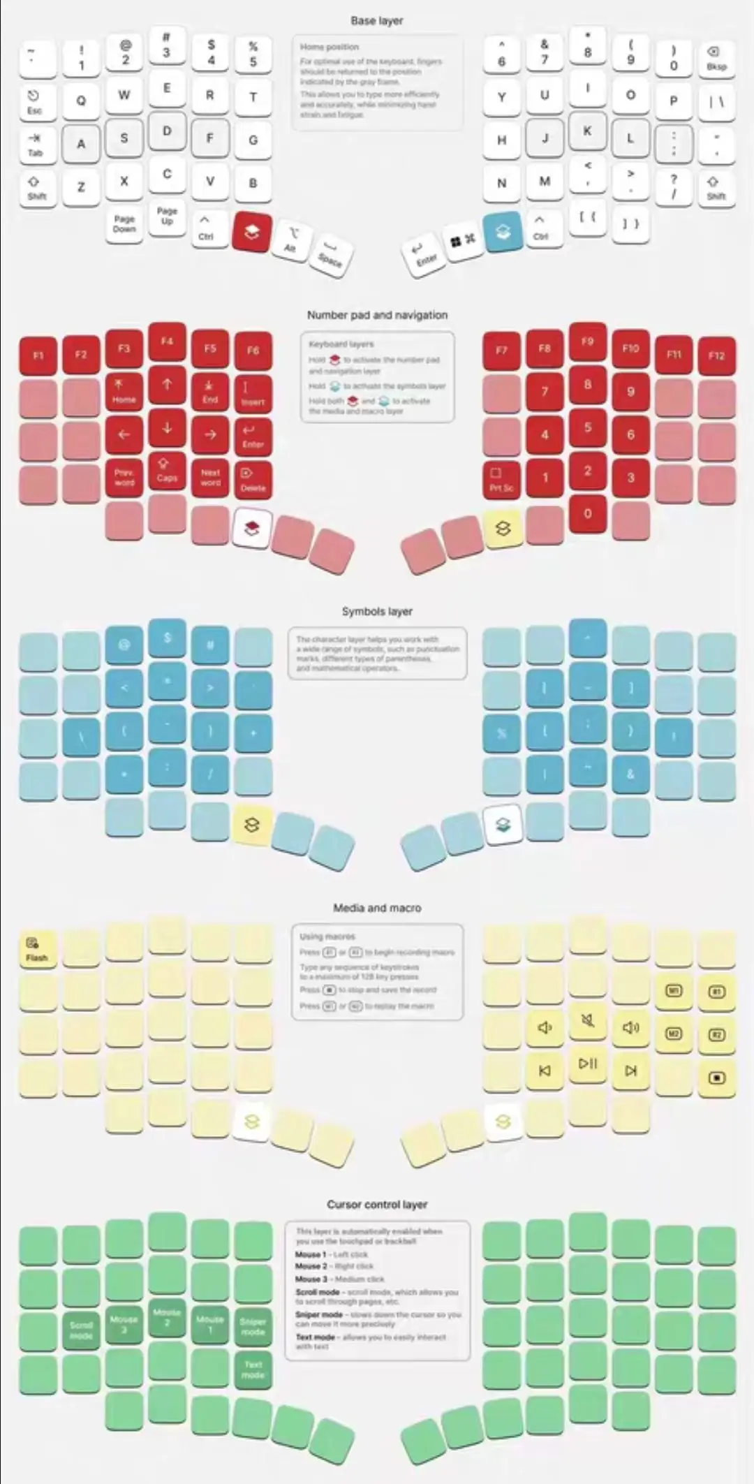 Ergohaven HPD V2 Kit de teclado dividido curvo teclado Trackball con cable soporte ergonómico personalizado Vial Teclado mecánico de intercambio en caliente - imagen 4