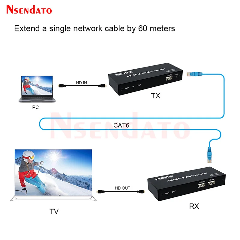 4K 60Hz HDMI 60m KVM Extender over RJ45 Ethernet Cat5e/6 USB Extender HDMI Video Transmitter Receiver kit For Mouse Keyboard - imagen 4