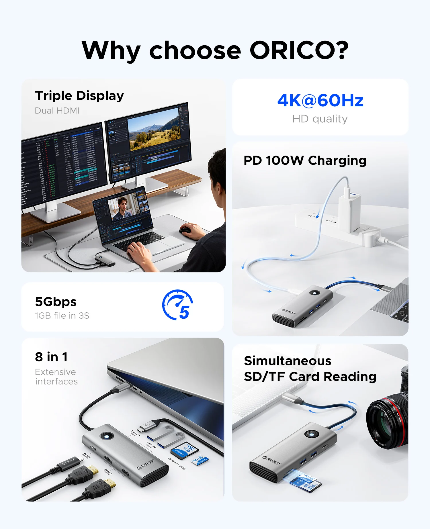 ORICO 8-en-1 USB 3,0 HUB Triple pantalla expansor dos HDMI-COM 4K60HZ PD100W adaptador divisor para MacBook portátil estación de acoplamiento - imagen 2