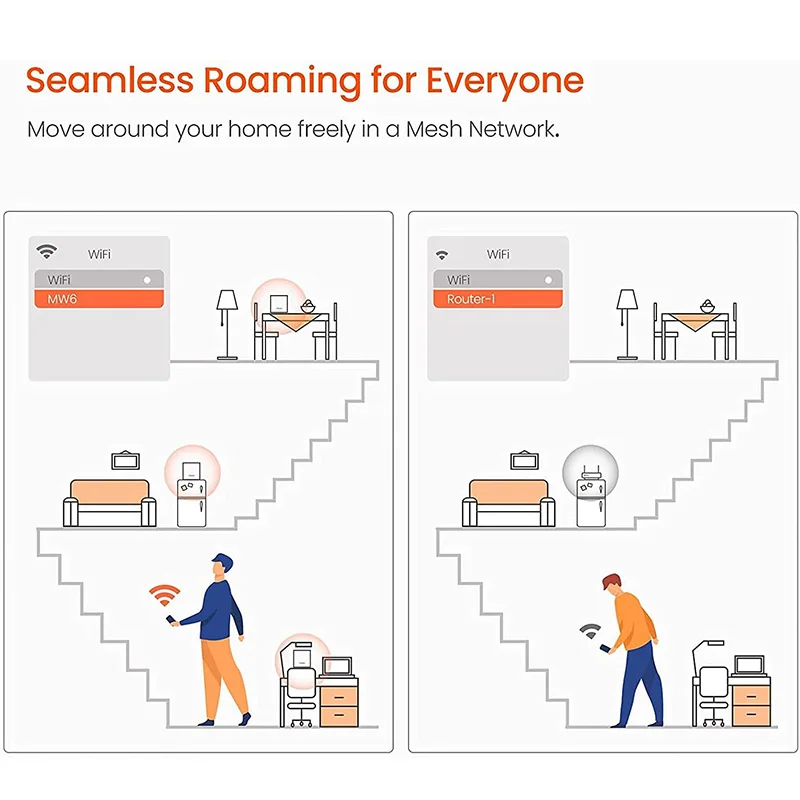 Tenda Nova Mesh WiFi System MW6 Hasta 2000 pies cuadrados Cobertura para toda la casa Reemplaza el extensor de enrutador Wi-Fi Aplicación de paso fácil individual 1 paquete - imagen 3