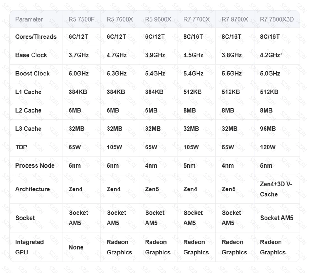 Placa base Maxsun B650M compatible con Ryzen 7000-9000 DDR5 Max 192GB OC8000MHz + ARGB 2 * M2 NVME juegos WIFI integrados - imagen 5