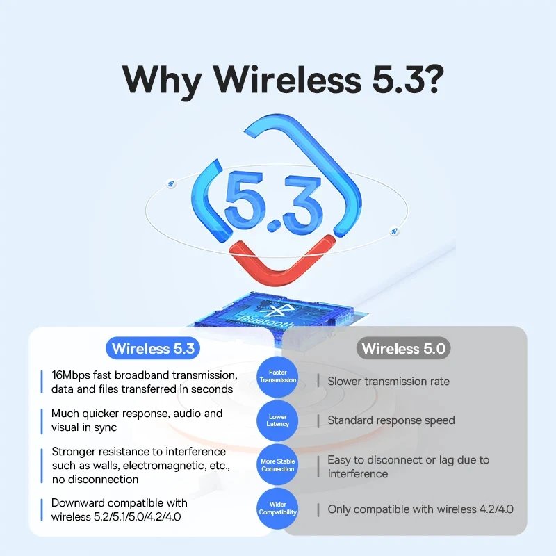 Baseus USB Bluetooth Adaptador Bluetooth 5,3 Dongle Adaptador para PC portátil altavoz inalámbrico receptor de Audio transmisor USB - imagen 2