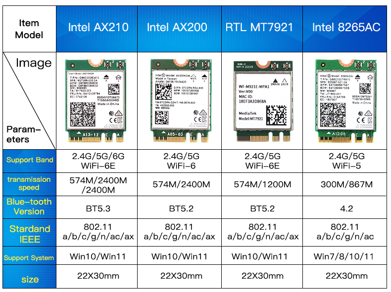 Tarjeta WiFi 6 Intel AX210NGW M.2 - Bluetooth 5.3 Doble Banda - imagen 5