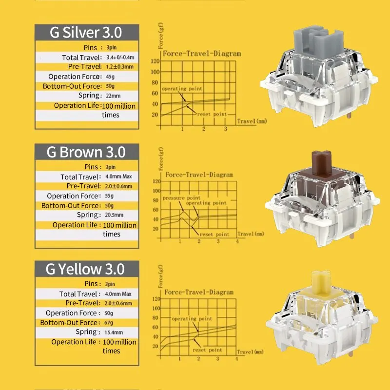 GATERON G Pro 3,0 interruptor de teclado Pro3.0 accesorios de teclado mecánico amarillo marrón plata interruptor para teclado prelubrado - imagen 5