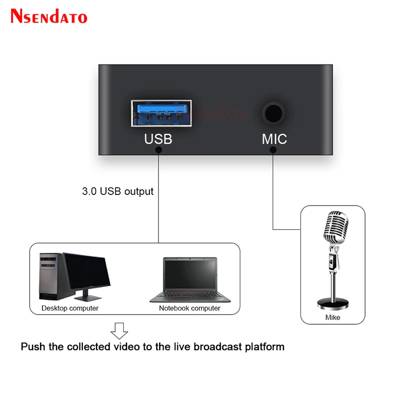 EZCAP-grabador de captura de videojuegos, convertidor de transmisión en vivo, grabación para XBOX One, PS4, 321A, USB 3,0, HD60, 4K, 1080P - imagen 2