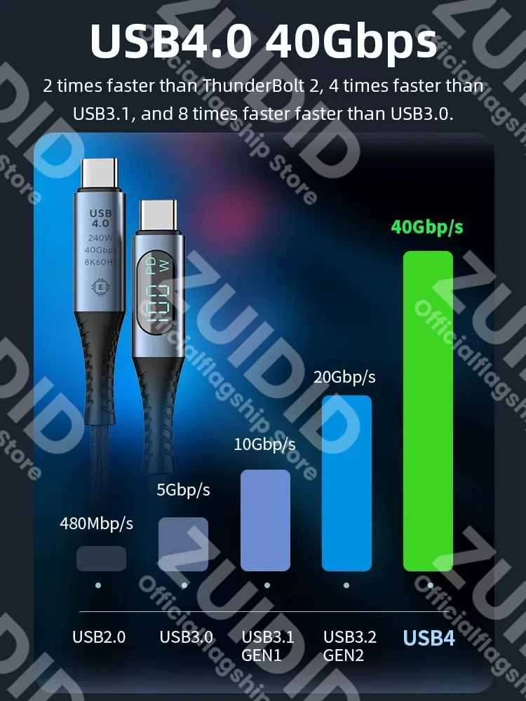 Cable USB4 USB-C 40Gbps - Carga rápida 240W 8K 60Hz - imagen 2