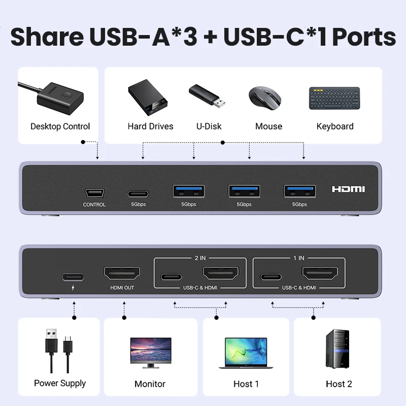UGREEN-conmutador KVM 8K 60Hz HDMI, USB C, USB 3,0, 2 piezas, compartir 1 Monitor, impresora, teclado, ratón, 3D ,HDR Vision - imagen 3