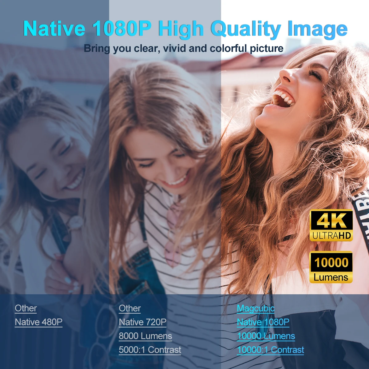 Proyector Magcubic 4K Android 11 nativo 1080P 390ANSI HY320 Dual Wifi6 BT5.0 1920*1080P proyector portátil de cine actualizado HY300 - imagen 4