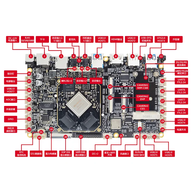Rongpin RK3399 Rockchip seis núcleos A72 + A53 Android ubuntu Linux placa de evaluación de código abierto RD3399 - imagen 3