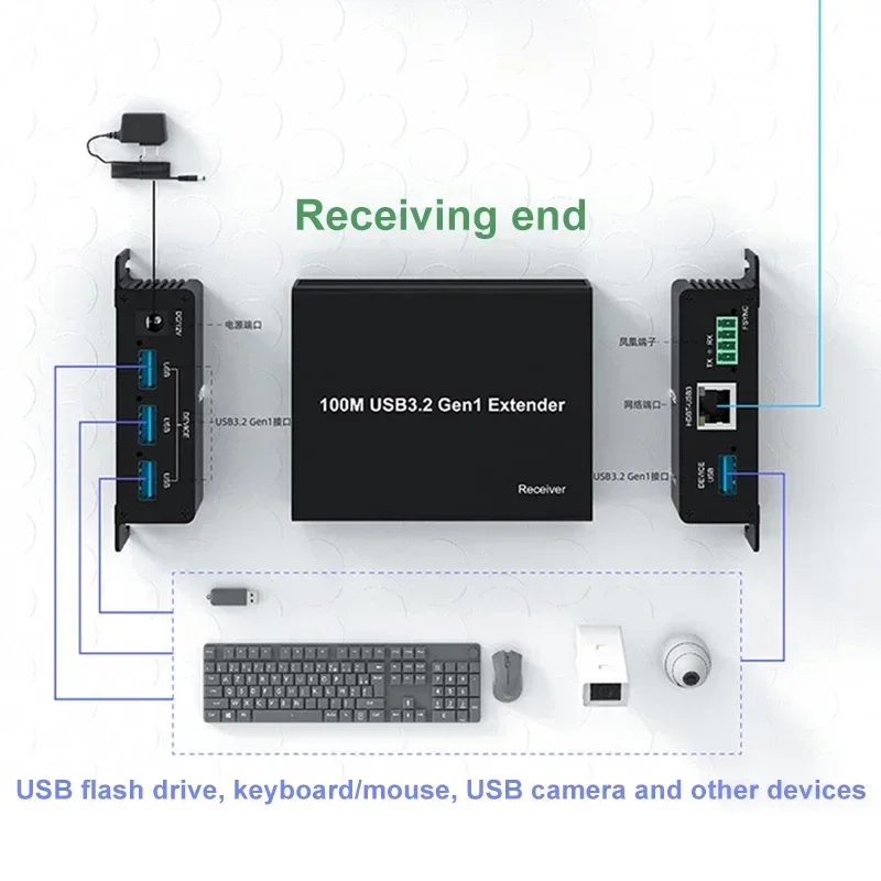 Extensor USB 3,2 Gen1 sobre Cable Rj45 CAT6A 100M 4 puertos SuperSpeed USB 3,0 extensor 5Gbps transferencia de datos compatible con impresora de cámara web - imagen 4