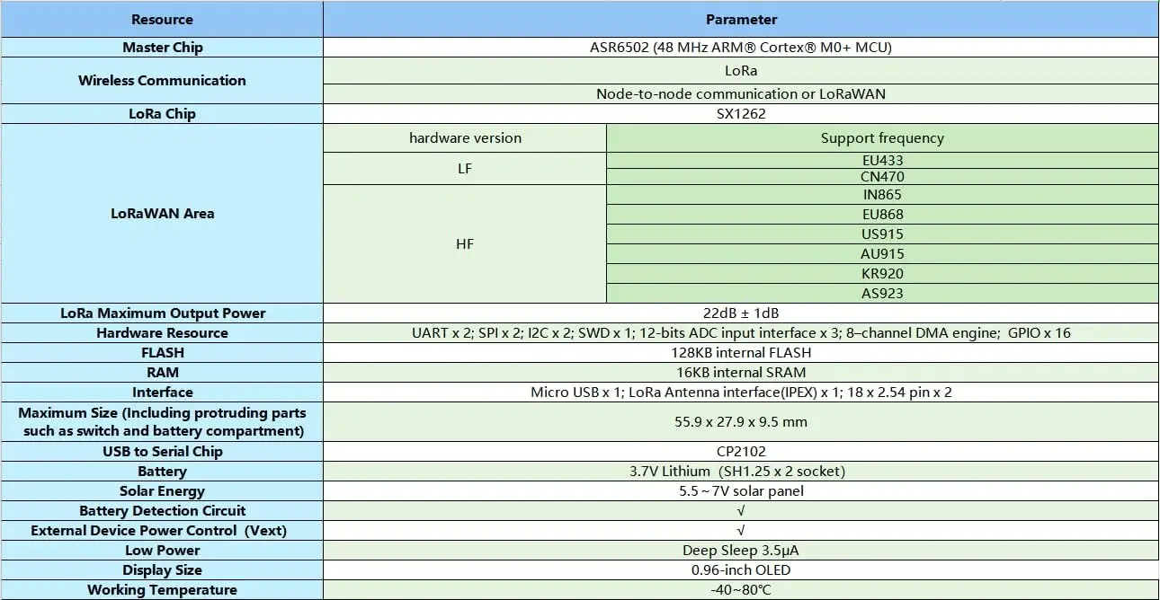Módulo GPS LoRa Placa de desarrollo LoRaWAN HTCC-AB02S 868MHz 915MHz con pantalla OLED de 0,96 pulgadas CP2102 ASR6052 para Arduino IoT - imagen 5