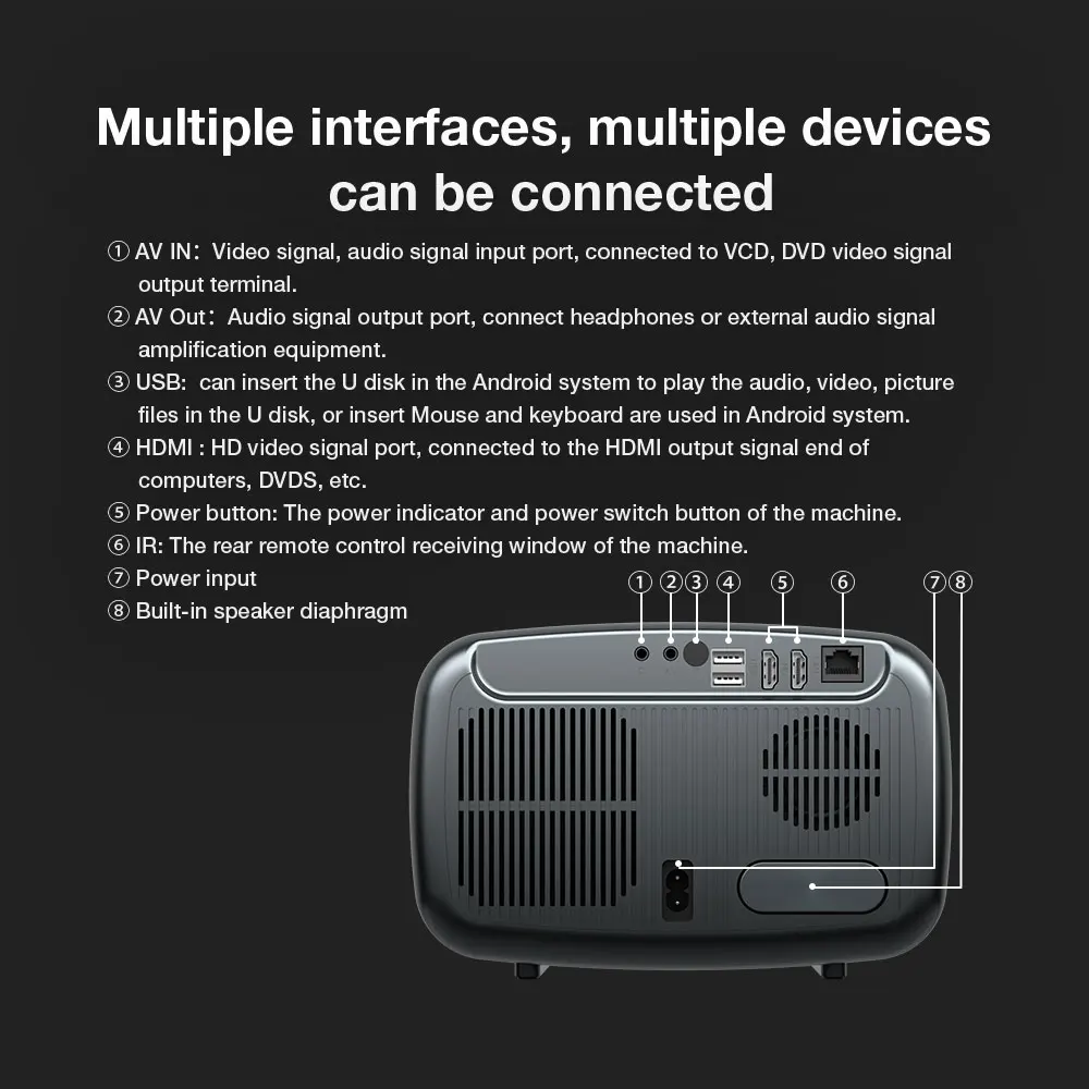 BlitzWolf BW-V9 LED 1080P proyector BT5.0 1000 lúmenes ANSI altavoz de frecuencia de refrigeración por agua sin brillo WIFI6 cine en casa - imagen 5