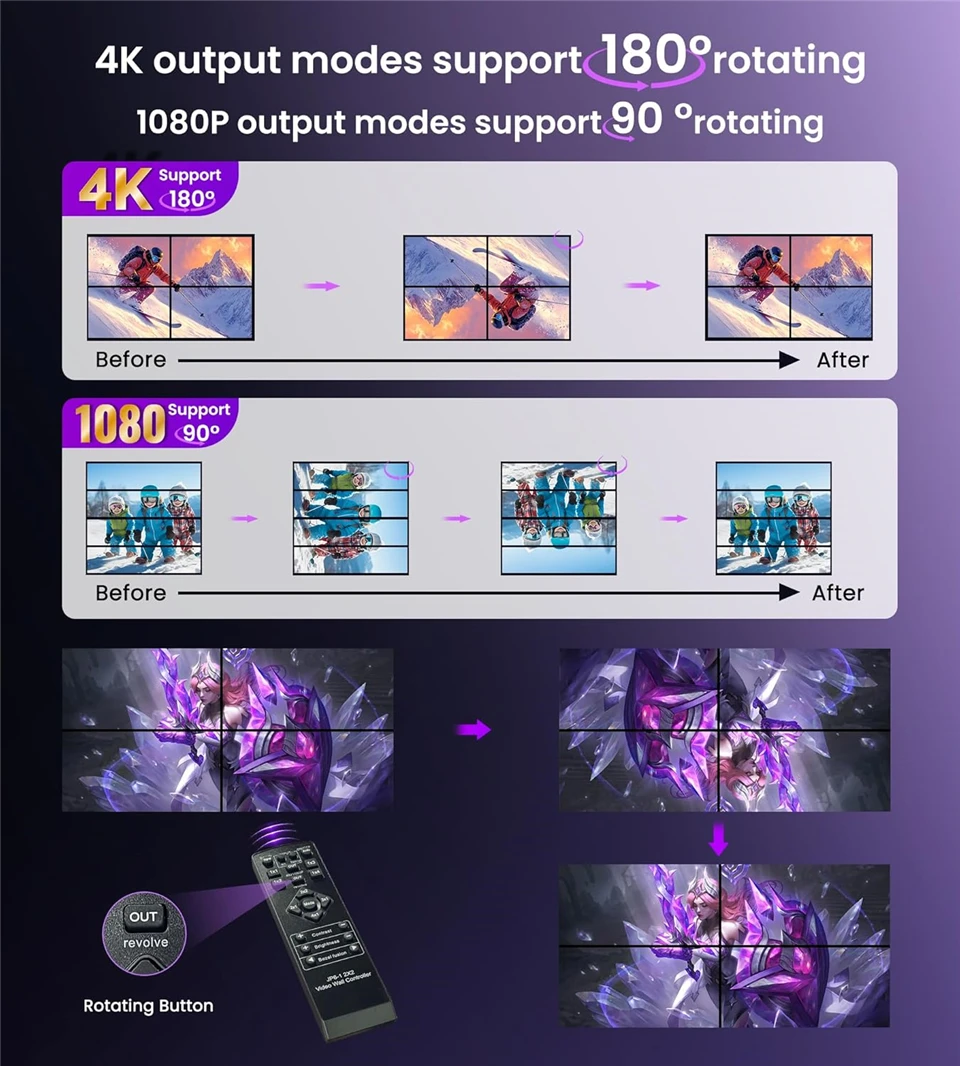 4K@30Hz 2x2 DVI USB C HDMI Controlador de pared de vídeo Caja de empalme multipantalla 90 °   Procesador empalmador de TV vertical 1x2 1x3 1x4 4x1 - imagen 3