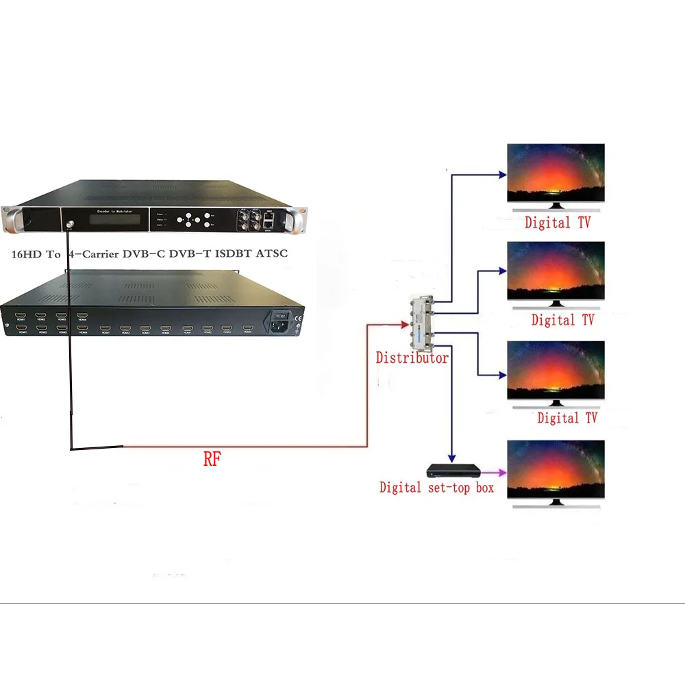 24 Hdmi a Rf Ip a Rf Asi modulador Dvb-t Dvb-c Atsc Isdbt H265 H264 Iptv codificador Hdmi a Ip modulador de codificador Catv - imagen 4