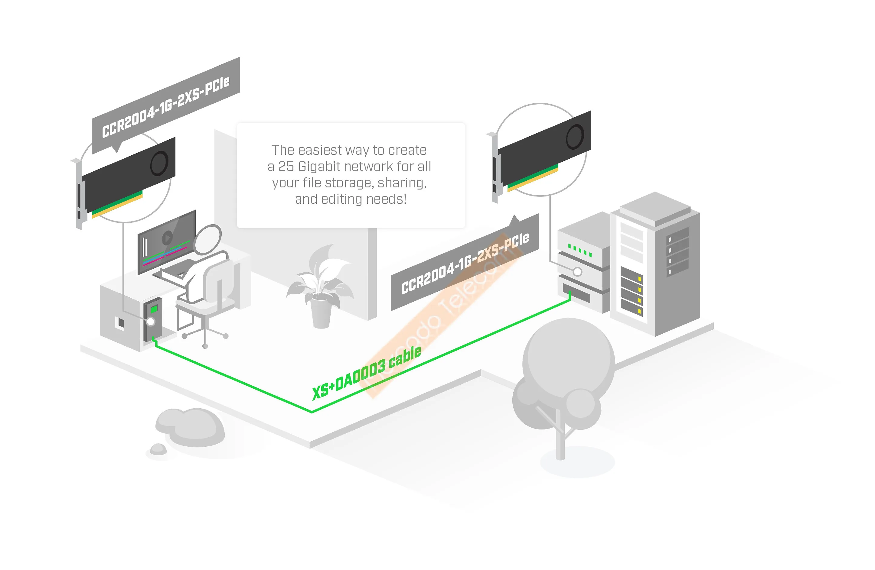 MikroTik CCR2004-1G-2XS-PCIe enrutador de tarjeta de interfaz de red integrada 1000Mbps - imagen 5