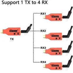 Extensor HDMI Inalámbrico 1080p con Emisor y Receptor