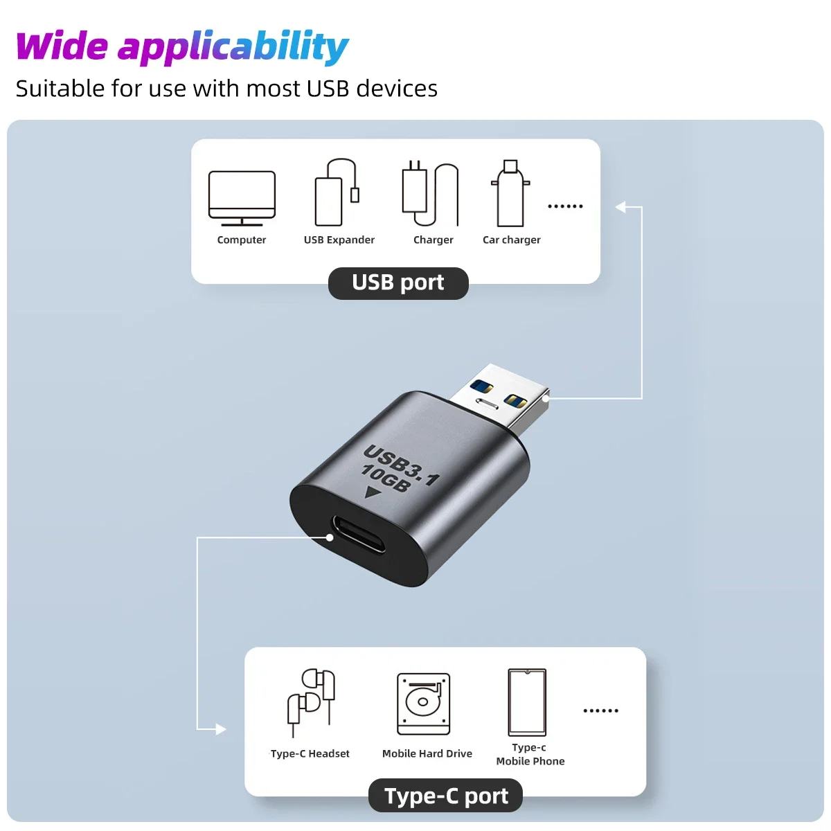 Adaptador de Metal USB C 3,1 OTG 10gbps, transferencia de datos rápida, convertidor de carga tipo C 3A para Samsung, Xiaomi, Macbook Pro, tableta - imagen 5