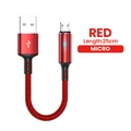 Red Micro