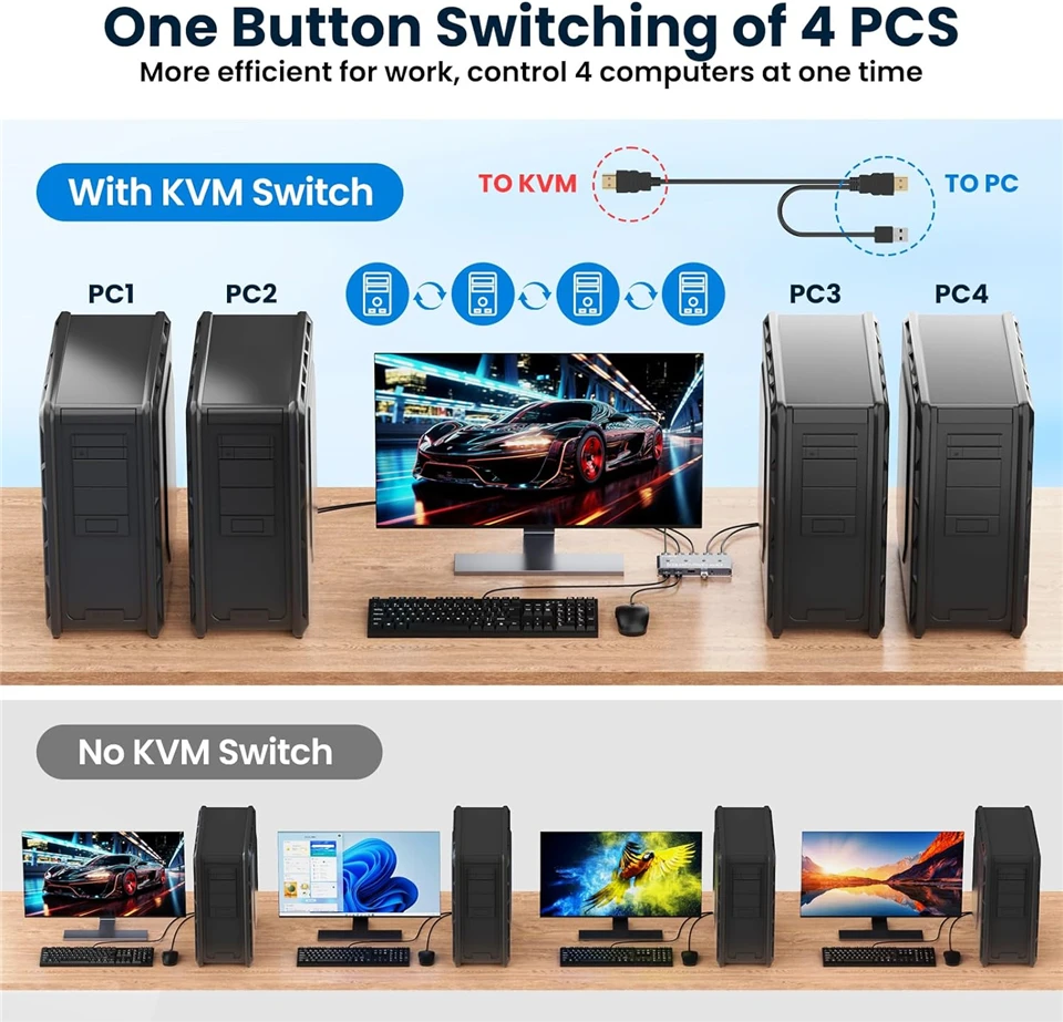 Navceker 2K 120Hz 4X1 HDMI KVM Switcher 4 puertos 4K USB HDMI KVM 4 PC Switch 144Hz estación de acoplamiento compartir 1 Monitor ratón teclado - imagen 3