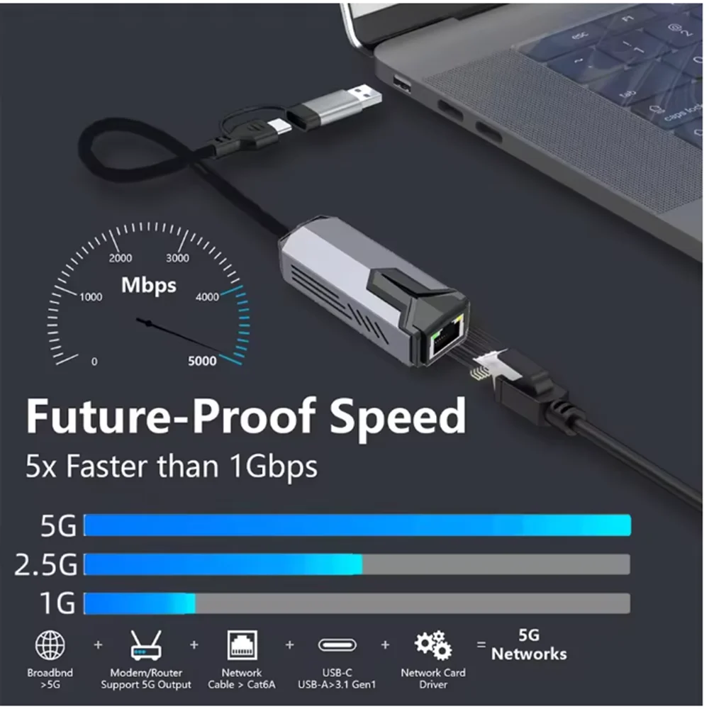 Tarjeta de red USB de 5000Mbps, adaptador con cable de alta velocidad de 5Gbps, concentrador convertidor Ethernet USB3.0 tipo C a RJ45 para MacBook Notebook y PC - imagen 3