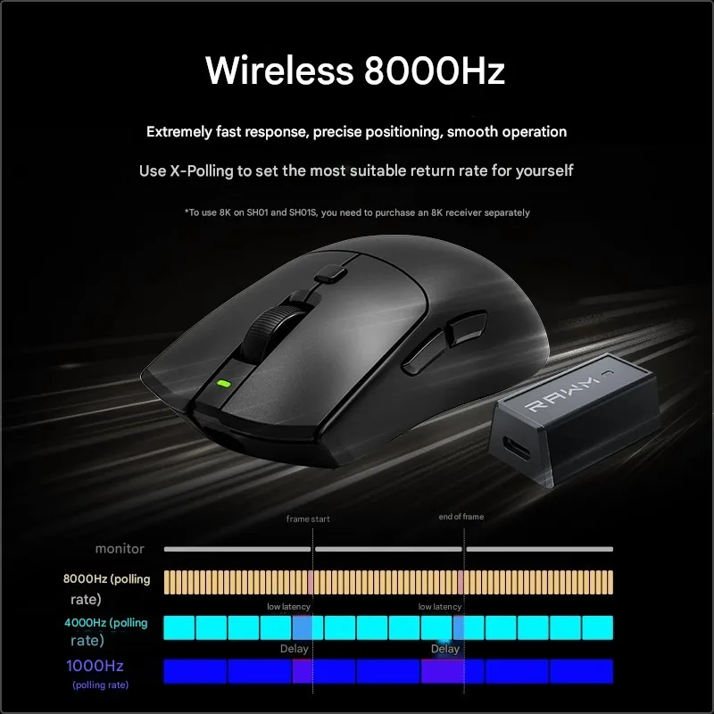 Ratón RAWM SH01 SH01S PAW3395 ligero e-sports Nordic52840 PAN1080 intercambiable en caliente micromodo Bluetooth ratón para juegos único regalo - imagen 5
