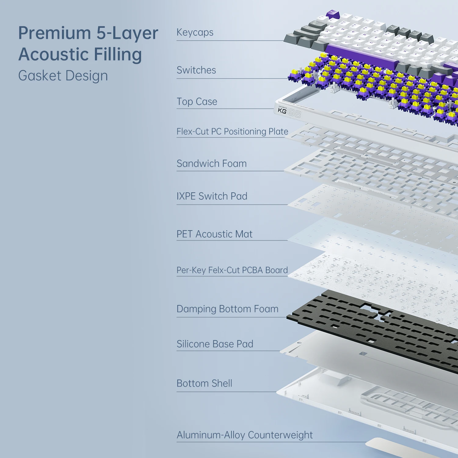 MACHENIKE KG98 Teclado mecánico triple modo 10000mAh Bluetooth teclados inalámbricos de tamaño completo para juegos para PC portátil Gamer - imagen 3