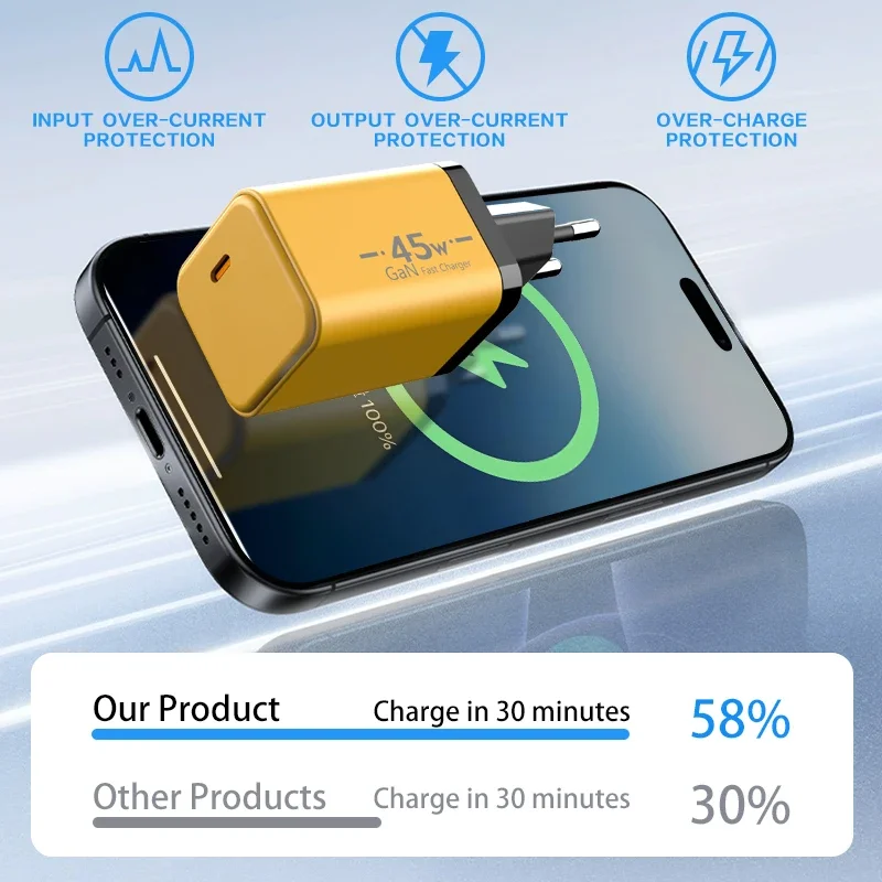 Cargador GaN de 45W, carga rápida tipo C, adecuado para teléfonos Android Apple Xiaomi Huawei Sumsang, cargador adaptador UE/REINO UNIDO/EE. UU., nuevo 2025 - imagen 4