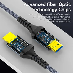 Cable HDMI Fibra Óptica 8K 48Gbps 4K 120Hz eARC HDR