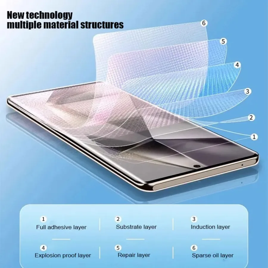 4 Uds película de hidrogel para Samsung Galaxy S25 Edge S25 S24 S23 película de hidrogel de cubierta Ultra completa para Samsung S24 S23 S22 S21 S20 Plus - imagen 3