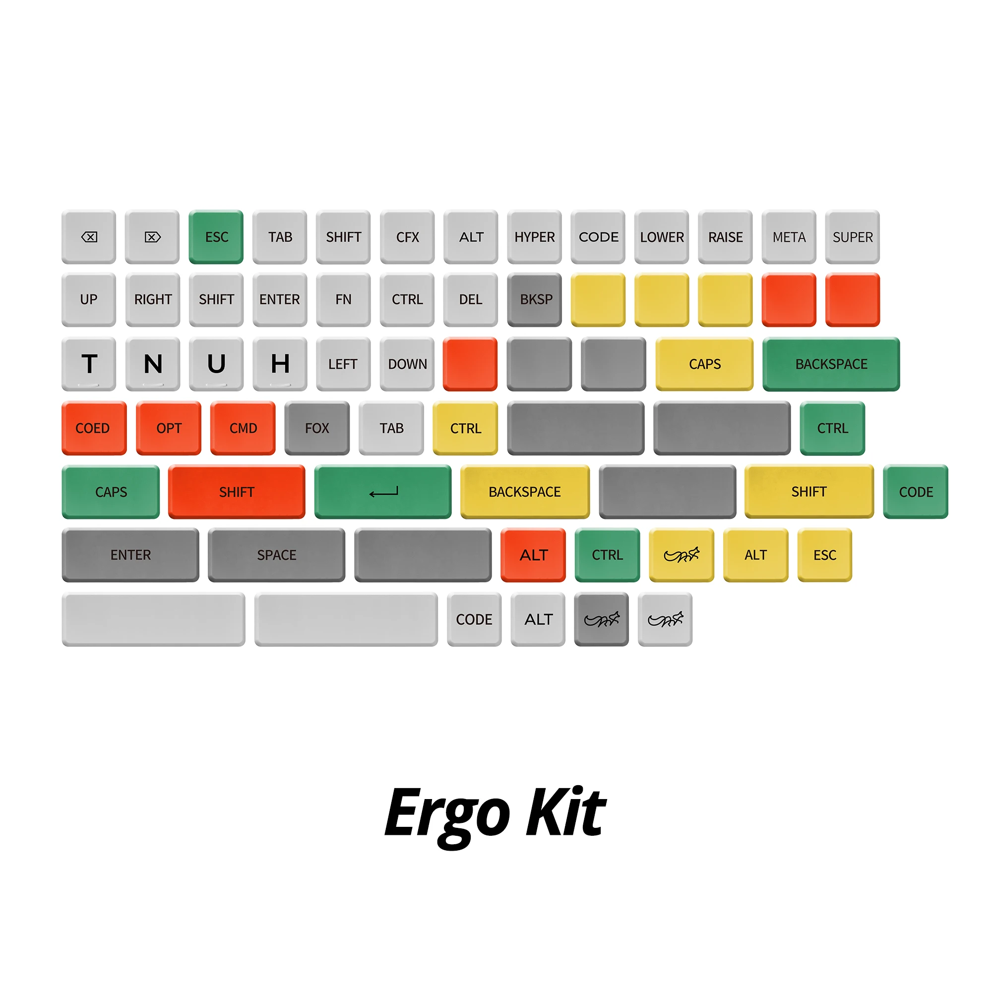 ERGO KIT