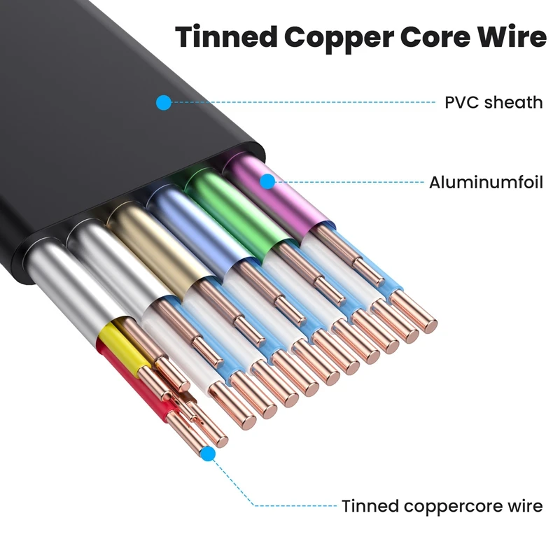 Cable de extensión 2,0 macho y hembra, Cable plano de 90 grados, compatible con HDMI, instalación de Panel con agujero de tornillo, alta velocidad 4K 60Hz, 50cm - imagen 5