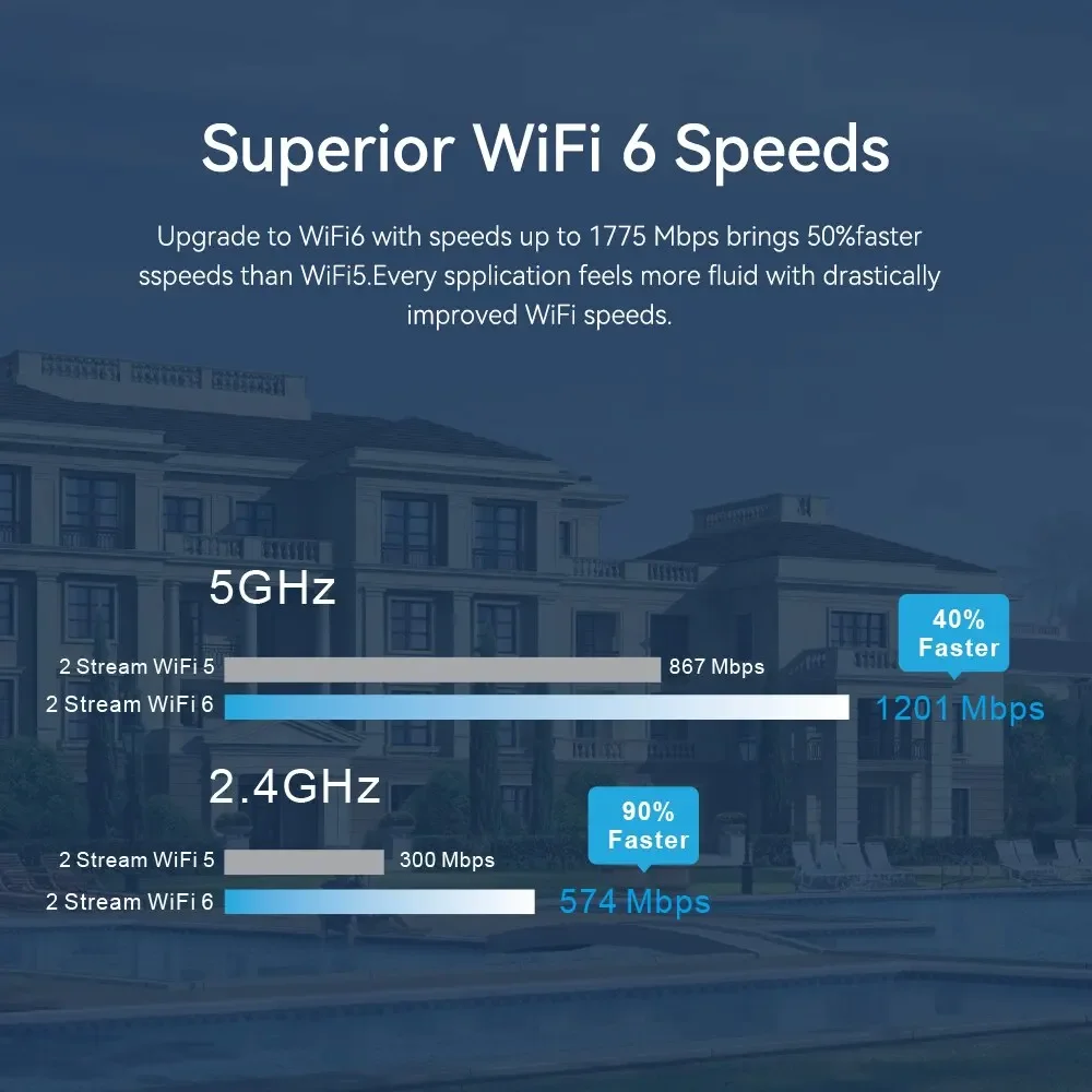 PIX-LINK CAP07 1800M AP inalámbrico WiFi 6 Panel de doble banda AP de techo POE 802.11.ax punto de acceso Gigabit para apartamentos de Hotel - imagen 5