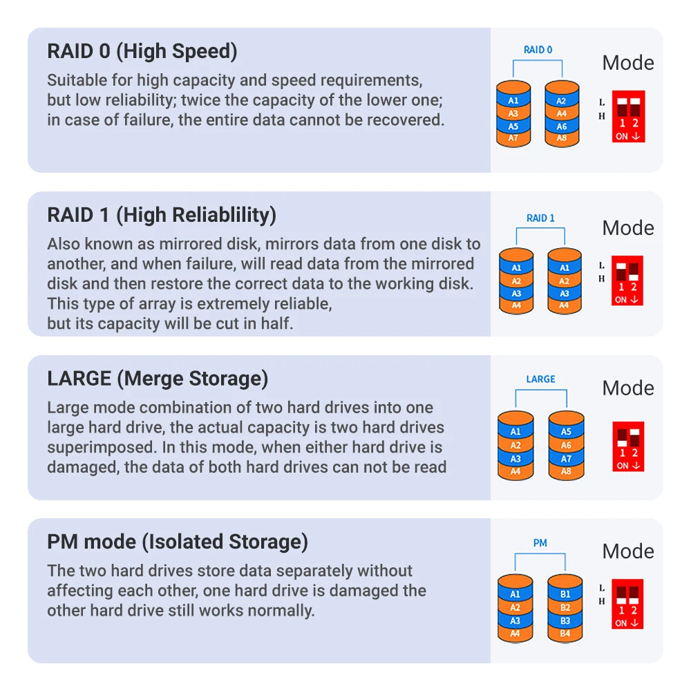 JEYI-carcasa Nvme Dual, carcasa RAID de Hardware de 2 bahías, carcasa SSD de velocidad de transmisión de 20Gbps, compatible con RAID0/ RAID1/ Large/ JBOD - imagen 4