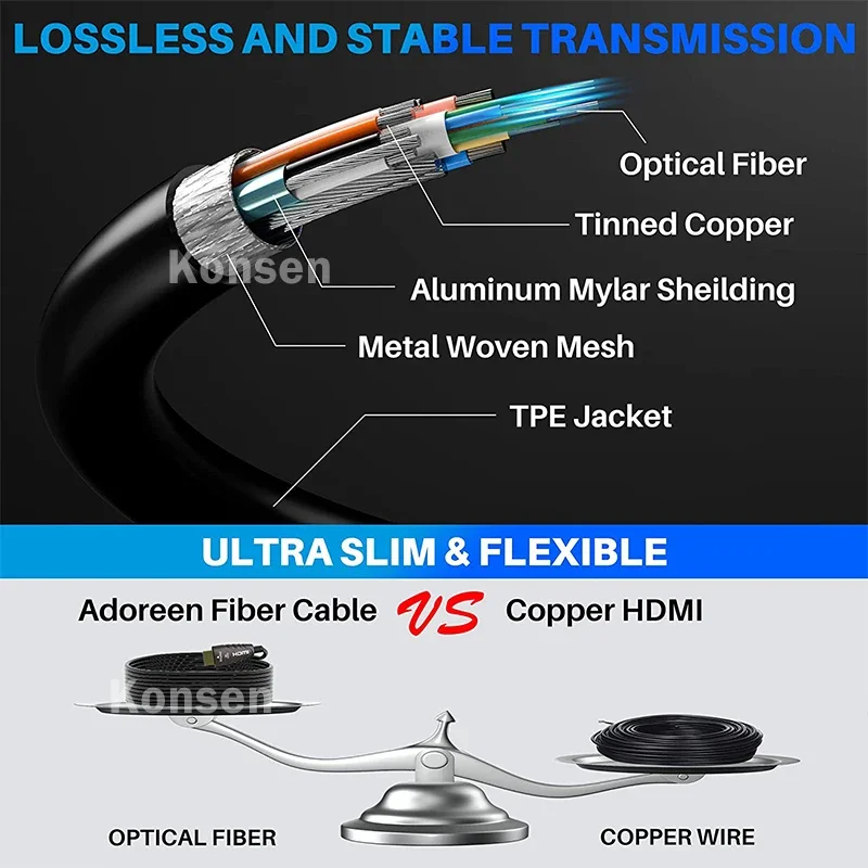 Cable HDMI Fibra Óptica 4K 60Hz HDR ARC Alta Velocidad - imagen 3