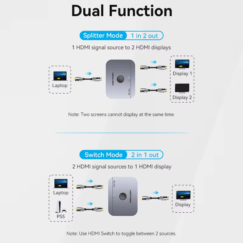 Vention Divisor HDMI 2 en 1 8K 4K 144Hz para TV y Monitor - imagen 3