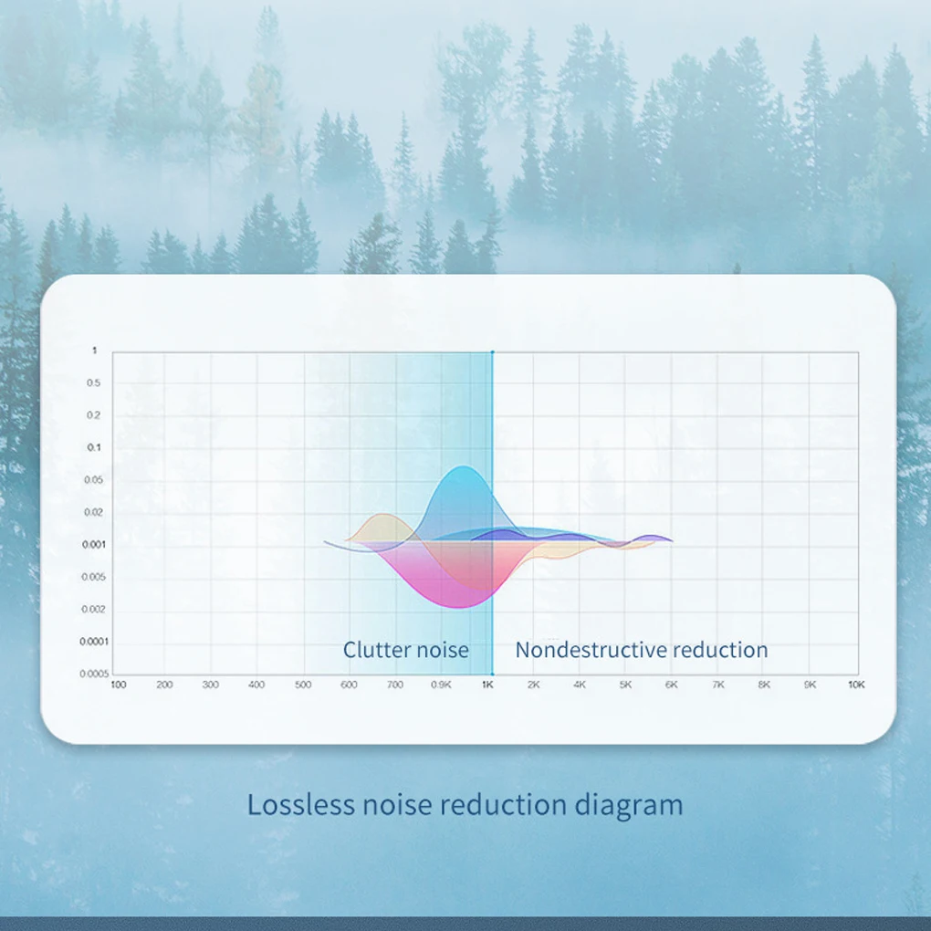Un gráfico que muestra la reducción de ruido de un sistema de sonido
