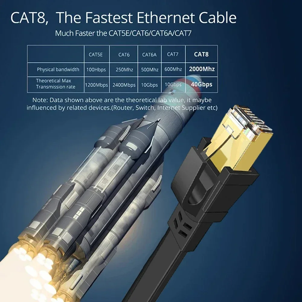 Cable Ethernet Cat8 Cable Lan plano de alta velocidad RJ45 40Gbps 2000Mhz para enrutador de red doméstico módem ordenador PC y portátiles 1M 2M - imagen 5