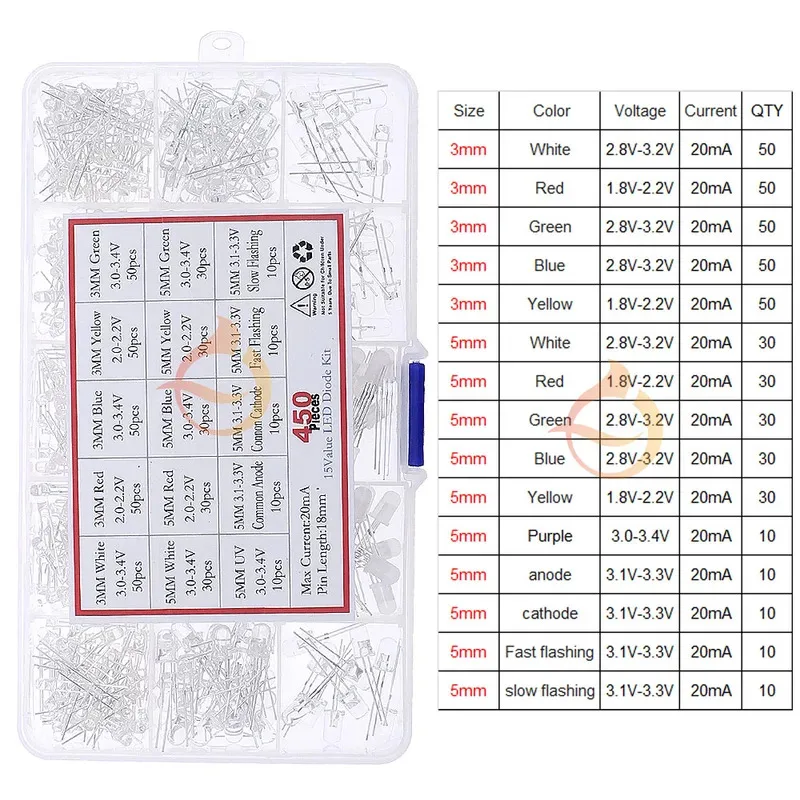 Kit de diodo emisor de luz LED 3mm 5mm 10mm RGB blanco verde rojo azul amarillo naranja rosa púrpura blanco cálido sombrero de paja led piranhas - imagen 5