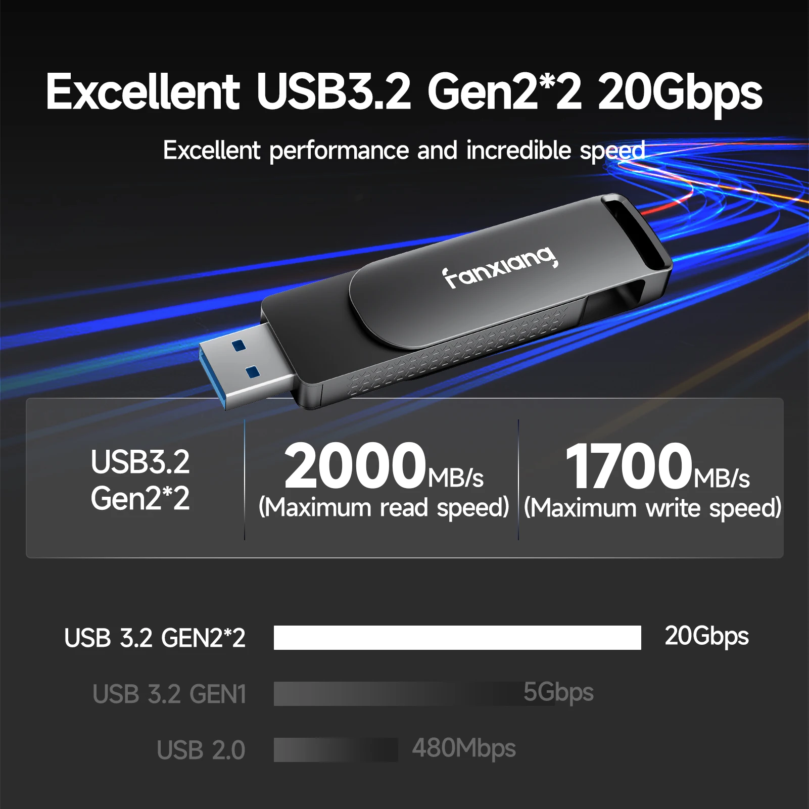 Fanxiang F951 2000 MB/s unidad de bolígrafo de estado sólido USB3.2 Gen2x2 512GB 1TB 2 en 1 tipo C + USB-A unidad Flash de alta velocidad para teléfono portátil - imagen 3