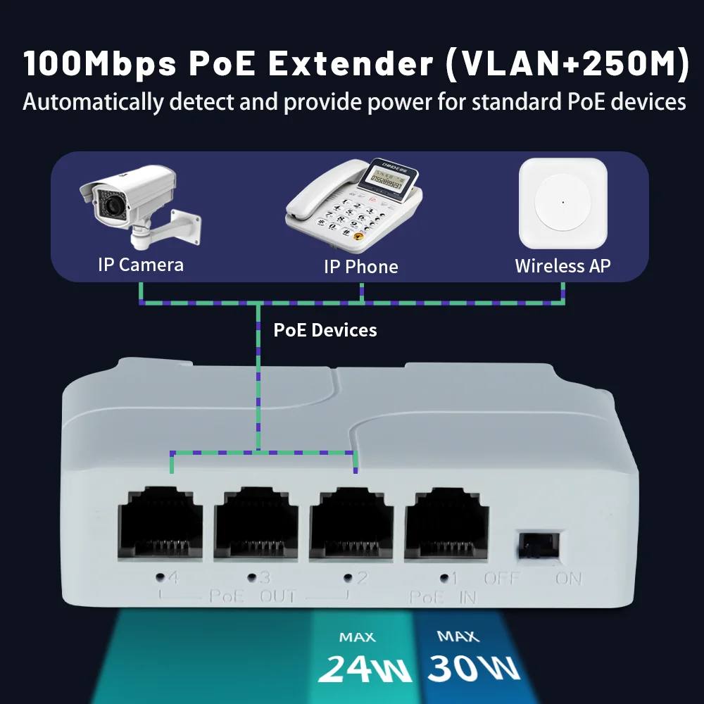 TelDaykemei extensor PoE de 4 puertos repetidor poe para extensor de transmisión de puerto IP para cámara IP NVR con interruptor POE - imagen 4