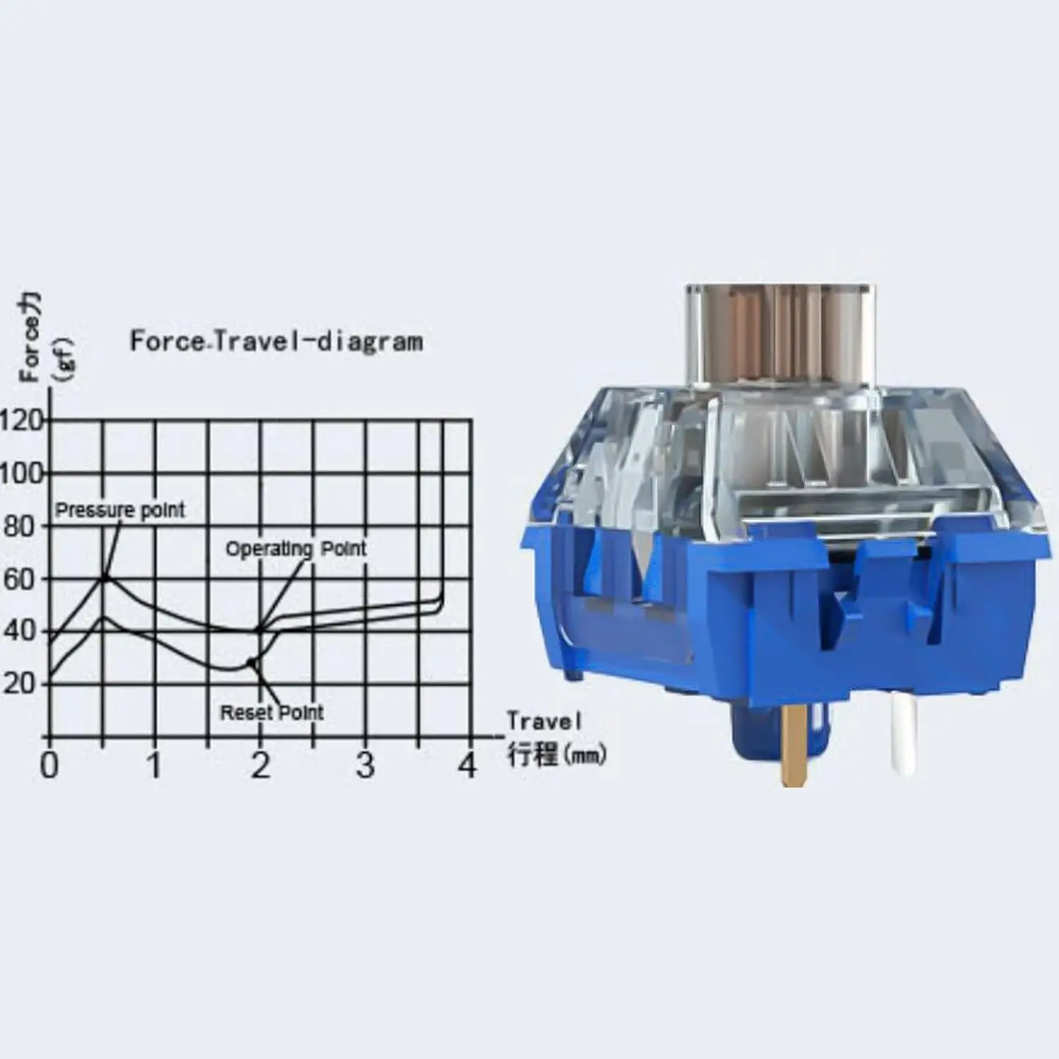 Kailh Deep Sea Pro Whale interruptores táctiles silenciosos interruptores lineales Island para interruptor de teclado mecánico lubricado - imagen 2