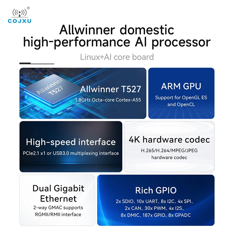 T527 Cortex-A55 COJXU ECK32 ECB32 serie multinúcleo heterogénico HDMI MIPI Dual Gigabit Ethernet grado Industrial - imagen 5