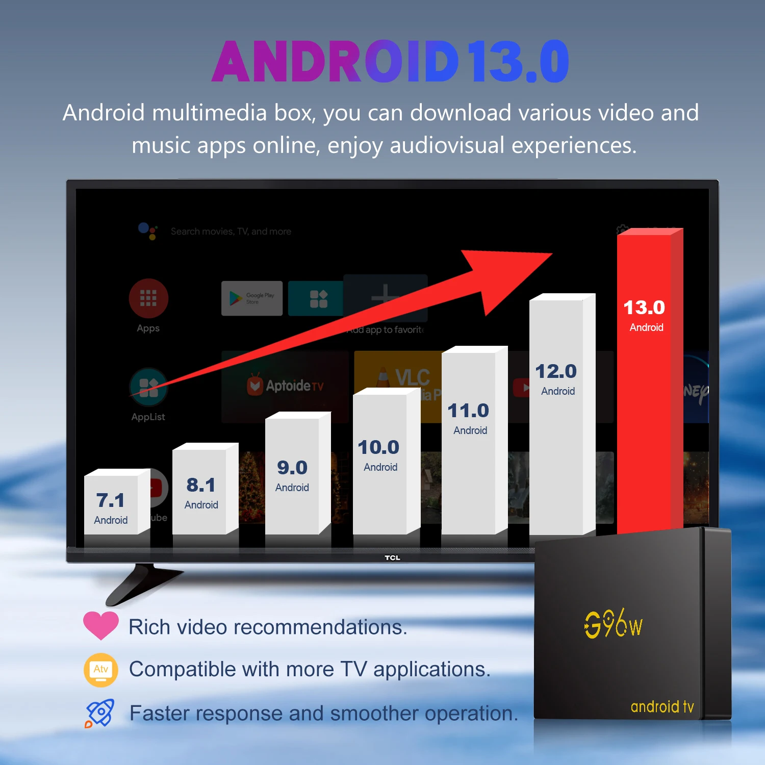 Android 13 Dispositivo de TV inteligente 8K 2GB16GB Netflix Youtube KODI 2.4G5G WiFi Amlogic S905W2 caja multilingüe Streaming Media Play G96W - imagen 3