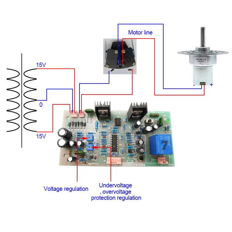 Control - Vista del Control