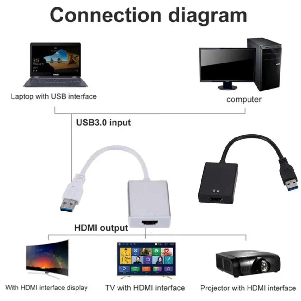 GRWIBEOU HD 1080P USB 3,0 a HDMI convertidor Compatible adaptador de Audio y vídeo para PC portátil proyector HDTV Windows Cable portátil - imagen 3