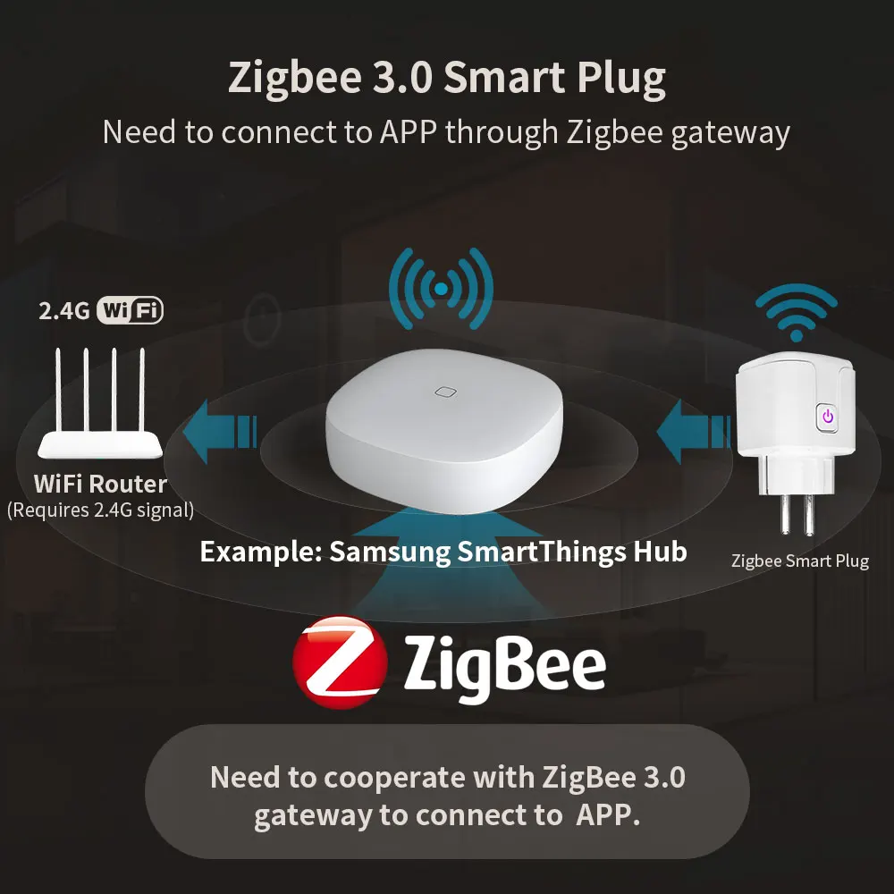 Enchufe inteligente Zigbee UE 16A/20A enchufe inteligente con cuenta regresiva temporizada Control de voz funciona con Alexa Google Home Alice - imagen 2