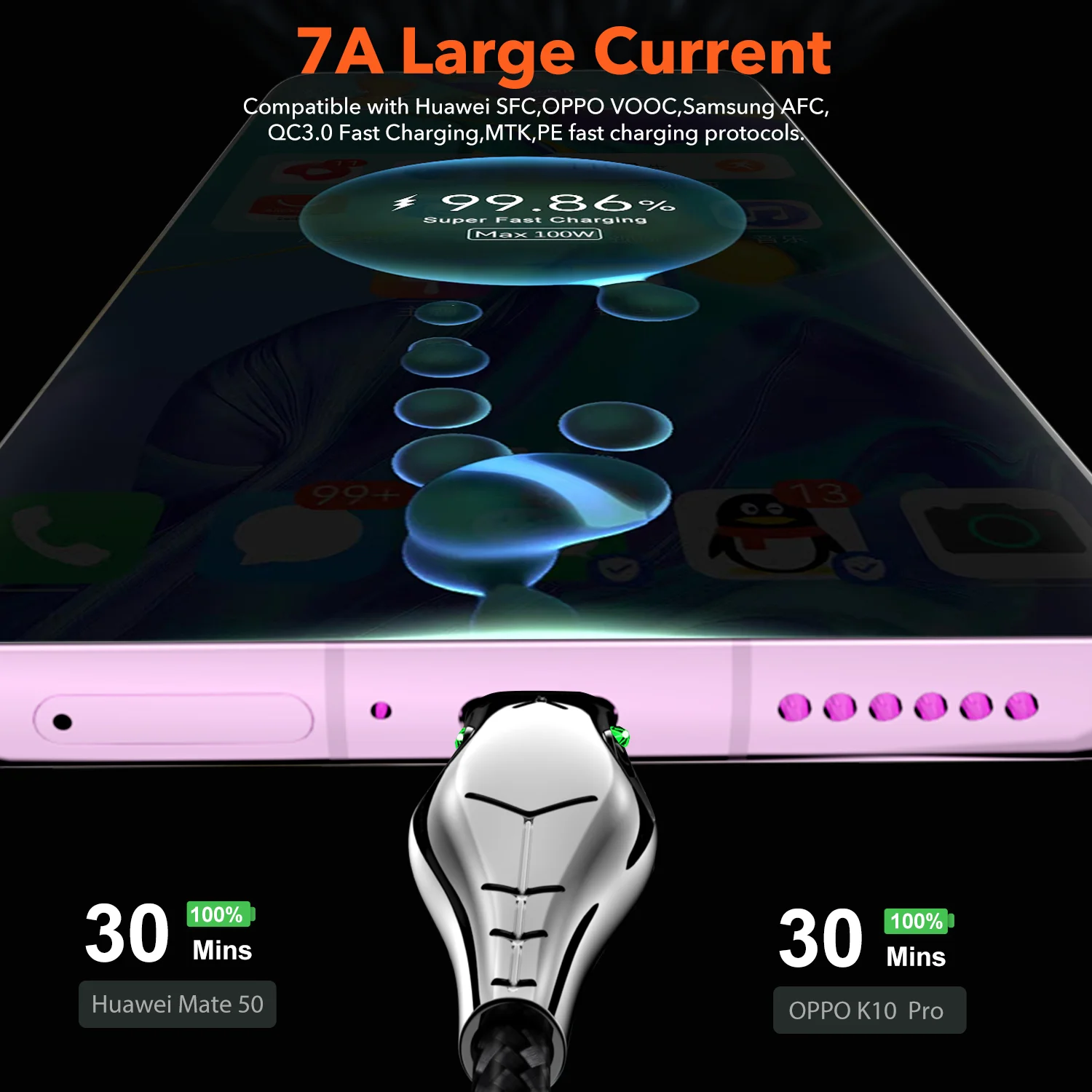 Cable USB-C profesional - Producto completo