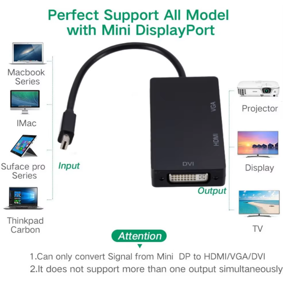 LccKaa Adaptador Mini DisplayPort a HDMI VGA DVI 4K para MacBook - imagen 2