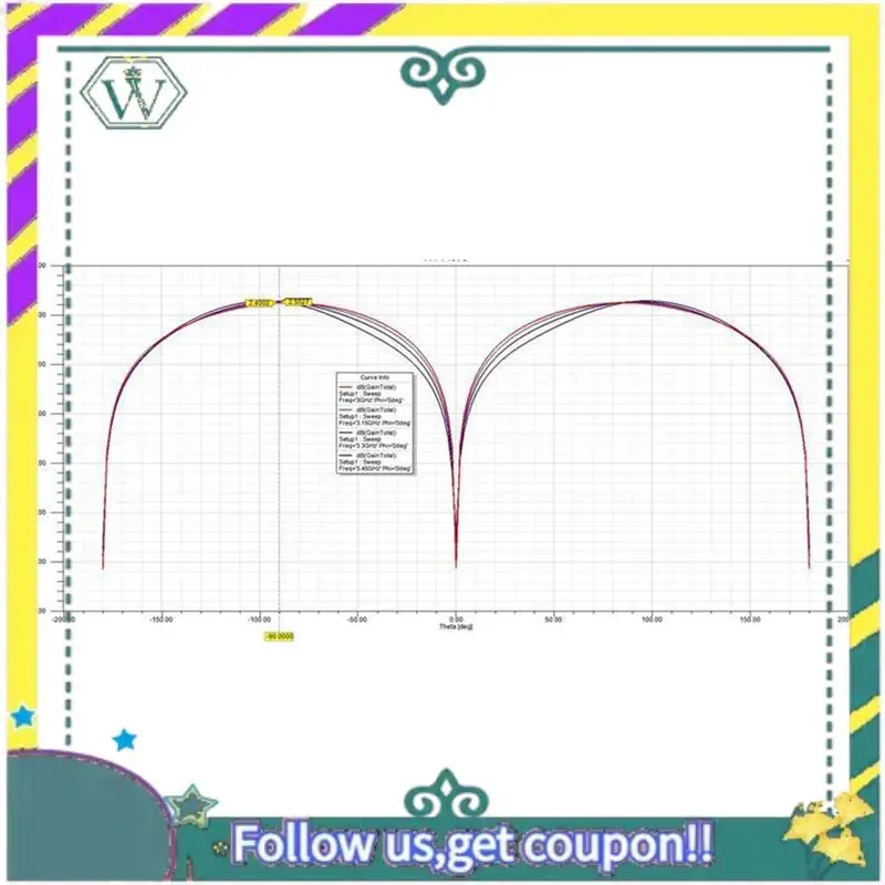 Antena de transmisión de imagen FPV Lollipop A28Q-3.3G para drones de carreras, estabilidad y rango de señal mejorados - imagen 3